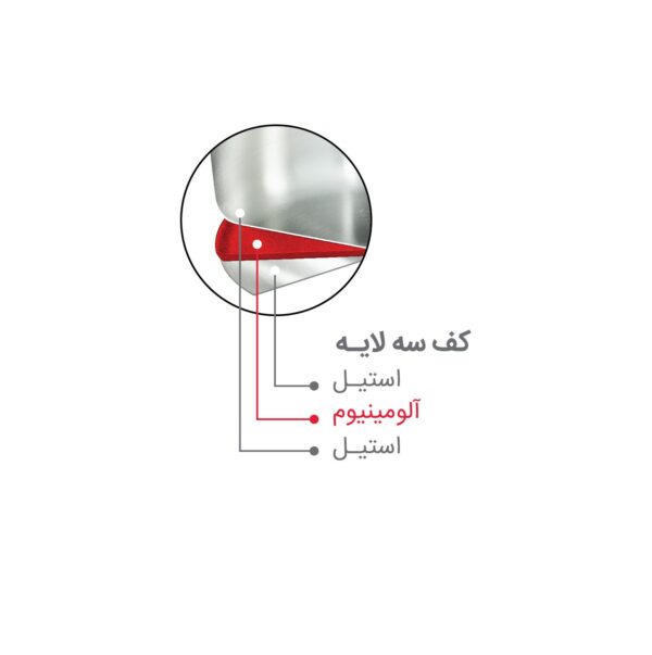 زودپز دوقلو 3 و 6 لیتری پارس استیل - Image 5
